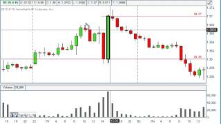 VSA  Кульминация, останавливающий объем! Анализ форекс volume spread analysis