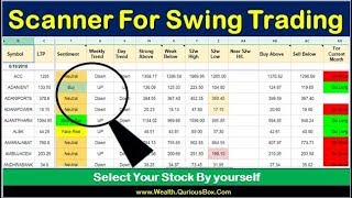 Free Swing Trading Scanner | How to Find stock for Swing Trading ? | Quriousbox