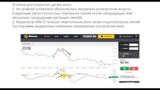 Секретная Стратегия Для Бинарных Опционов [Секретная Стратегия Бинарных Опционов]