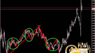 Al contar Ondas Elliott en Time Frames cortos prioriza conceptos