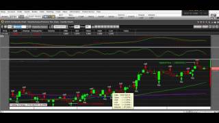 Tutorial.(03) cara Analisis teknikal "MACD dan STOKASTIK"