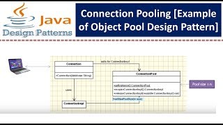 Connection Pooling [Example of Object Pool Design Pattern]