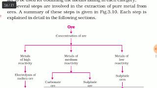 Metals and Non-metals class 10th science chapter 3 NCERT(Lecture 4)