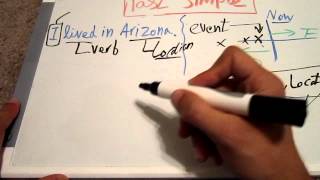 Past Simple (part 1) Explanation قواعد اللغة الانجليزية