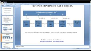 Об НДС за чашкой кофе.