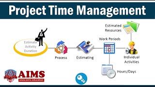 What is Project Time Management? Tools, Strategies, Techniques & Processes for PMP | AIMS Lecture