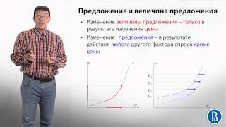 2.2 Предложение и величина предложения