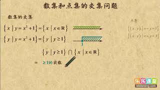 02 数集和点集的交集问题  集合的運算  高中數學