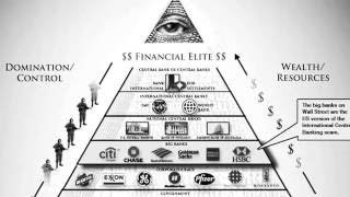 Congress Admits "Banks Are the Top of the Pyramid"