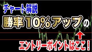 【チャート解説】ライントレードで勝率をアップさせるポイント
