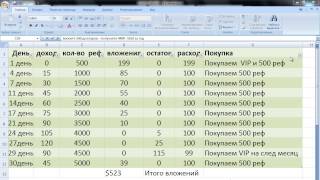 OJOOO VIP СТАТУС СТРАТЕГИЯ 5000