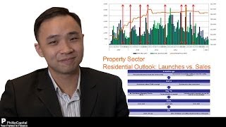 Singapore Property Sector - PhillipCapital Market Watch