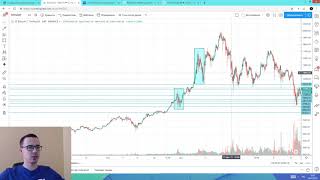 Биткоин - прогноз цены + BNB, ETH (4 июля)