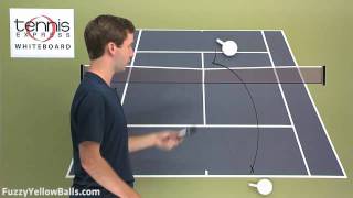 Andy Roddick Serve / Strategy Quiz Answer