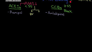 Drug Treatment of Essential Hypertension Part 1