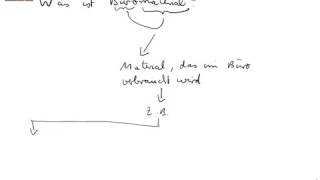 Was ist Büromaterial?
