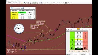 My #Trading Setup indicated reversal in the #Nasdaq #NQ #Futures Market!!