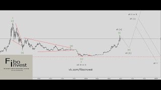 Биткоин прогноз на 2019 год волновой анализ.