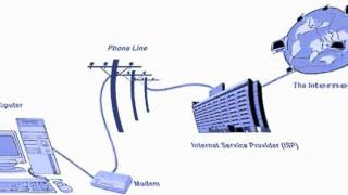 Звук Dial-up модема, замедленный в 700%