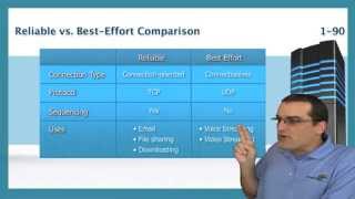TCP Versus UDP