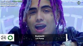 Top 50 Songs Of The Week - April 28, 2018 (Billboard Hot 100)
