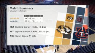 POSTGAME: Mizzou Volleyball Sweeps Auburn, 3-0