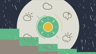 Weather Forecast Pack | After Effects template