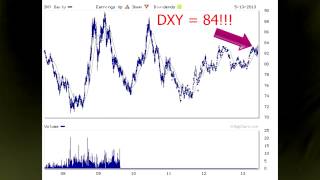 The dollar is soaring, but it was supposed to crash, remember?