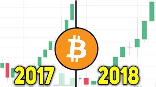 Биткоин - Запомните Этот Прогноз!