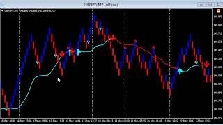 BuySellTrend Review Buy Sell Trend Review