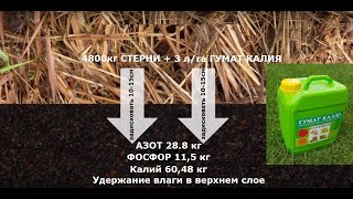 О Гумате калия как Деструкторе стерни после уборки. Солома преобразуется в азот, фосфор и калий  .