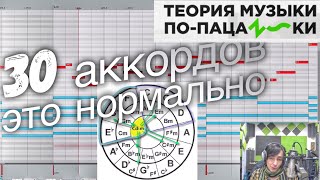 Вкусные аккорды и грамотные мелодии ч.2 - Разбор песни "Вечный странник" [Теория музыки по-пацански]