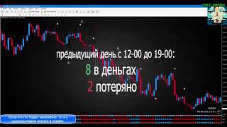 |957$ за 5 минут| Беспроигрышная стратегия на бинарных опционах