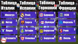 Как играют участники Лиги Чемпионов? (чемпионат Испании, чемпионат Италии). Расписание, таблицы.