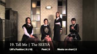 Top 50 K Pop Songs for February 2014 | Week 1