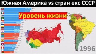 Южная Америка против стран бывшего СССР - Сравнение уровня жизни