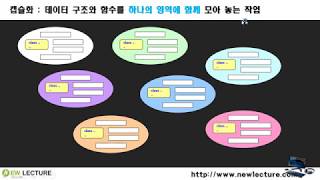 자바 객체지향 강의 2강 - 함수들을 캡슐화하기