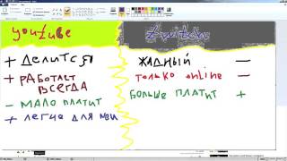 Youtube или Twitch