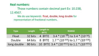 float, double, long double size  and range in c language.