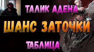 Lineage 2 Essence Шанс заточки талисмана адена