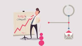 موشن جرافيك | لماذا يجب عليك التسويق بالفيديو ؟