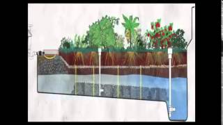 Earthship | New Solutions [Guide]