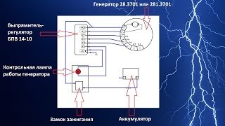Электрооборудование мотоцикла ИЖ Юпитер 4 Система электроснабжения