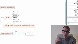 8 главных каналов привлечения клиентов из интернета. Коротко без воды!