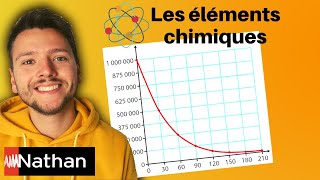 Méthodes : La courbe de Décroissance Radioactive - Enseignement Scientifique Première | Bac 2020