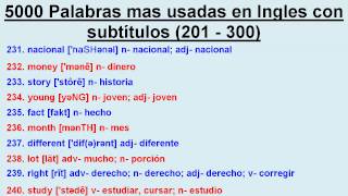 5000 Palabras mas usadas en Ingles (201 - 300)