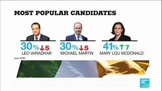 Irish elections: Support for Sinn Fein surges as PM battles for survival