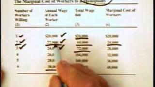 13.2 - Monopsony Labor (1 of 2)