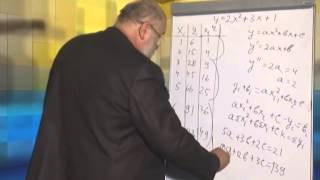 Лекция 26: Подбор эмпирических формул