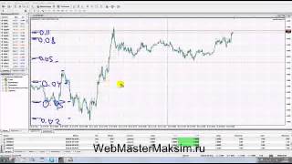 как работает форекс советник Ilan 1 6 Dynamic Илан 1.6 динамик
